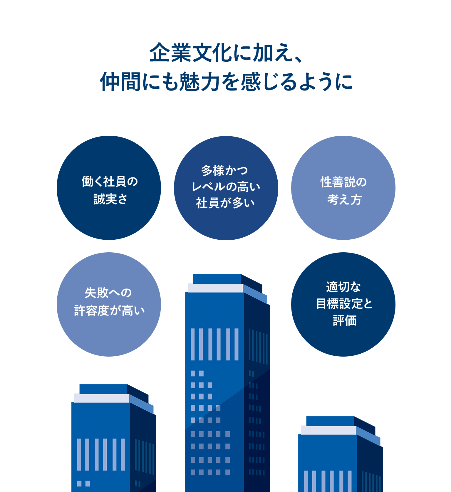 企業文化に加え、仲間にも魅力を感じるように