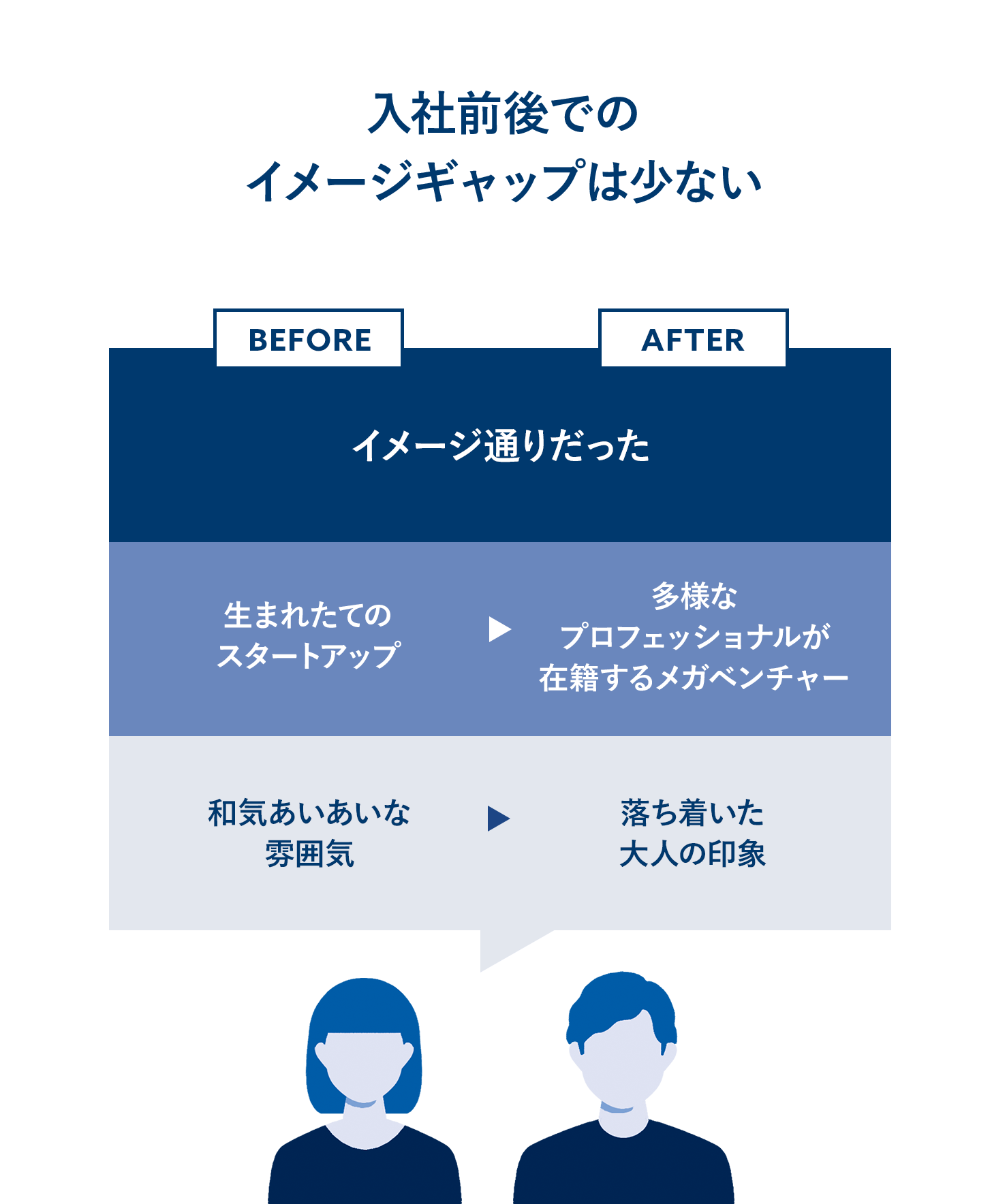 イメージのギャップは少ない