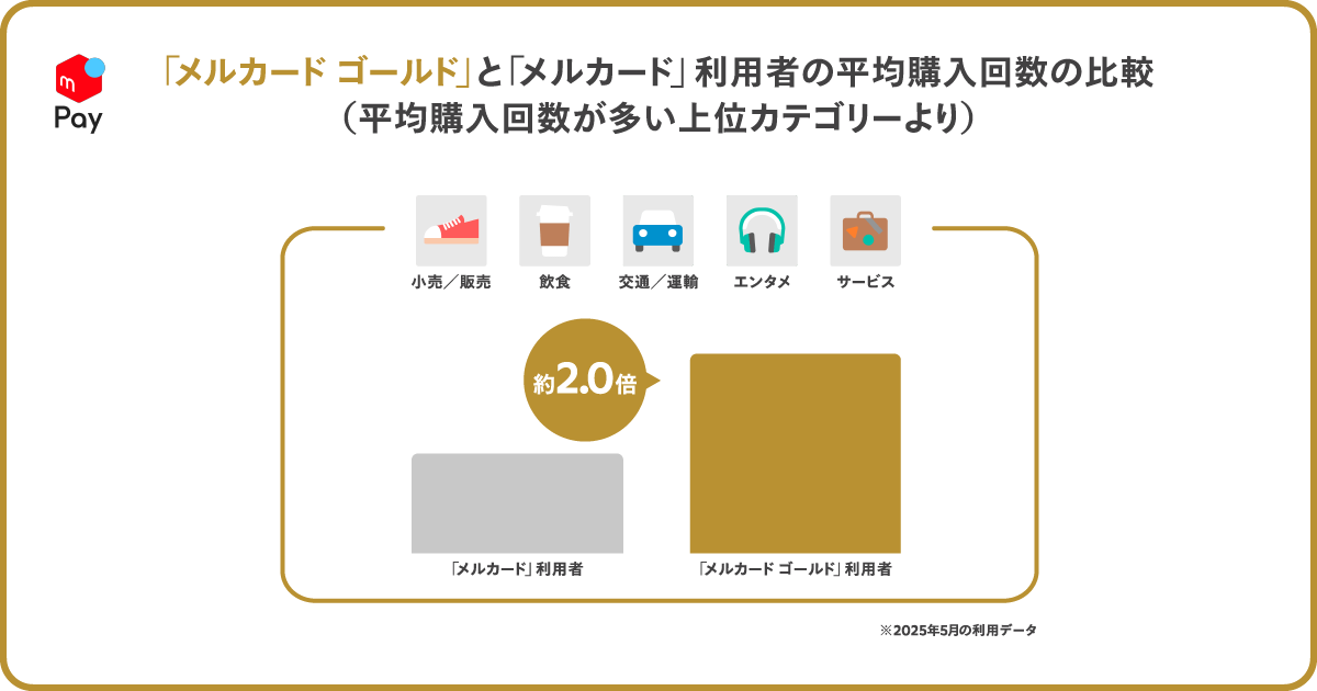 250717_メルカードゴールド_3.png