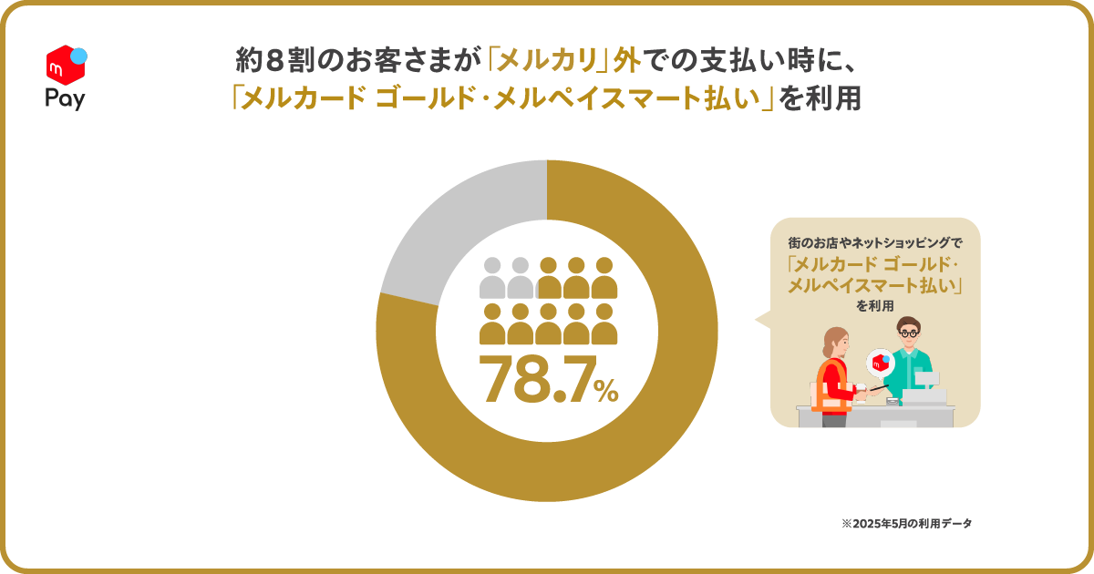 250718_メルカードゴールド_2.png