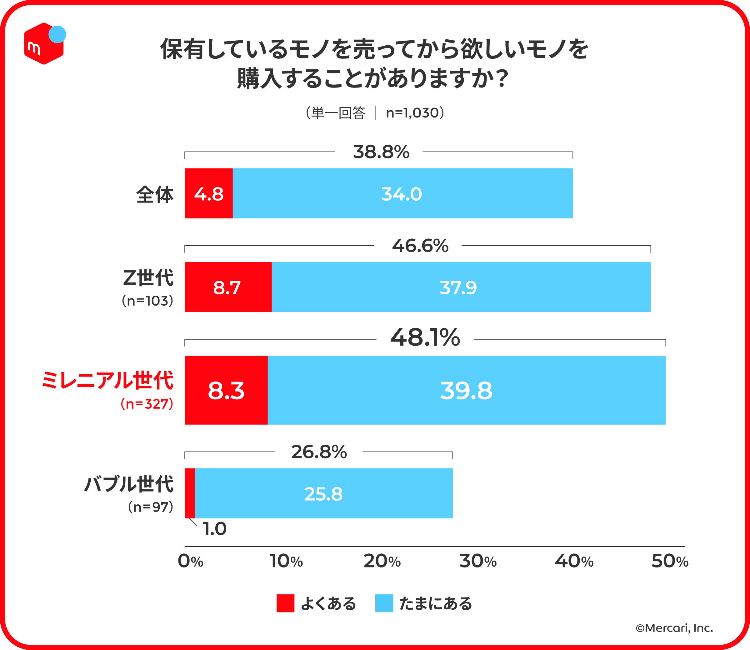 b4b67474-survey_05.png